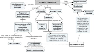 Sistemas de control modificado