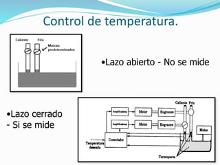 Control de temperatura.
•Lazo abierto - No se mide
•Lazo cerrado
- Si se mide
 
