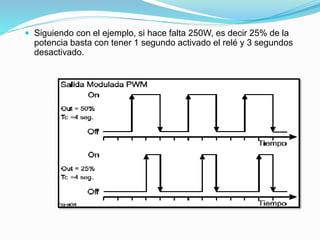  Siguiendo con el ejemplo, si hace falta 250W, es decir 25% de la
potencia basta con tener 1 segundo activado el relé y 3 segundos
desactivado.
 