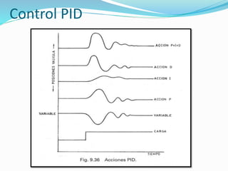 Control PID
 