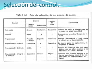 Selección del control.
 