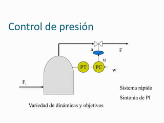 Control de presión
PC
PT
Fi
F
u
a
w
Variedad de dinámicas y objetivos
Sistema rápido
Sintonía de PI
 