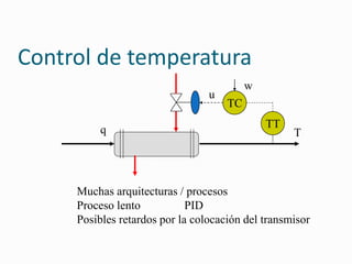Control de temperatura
TT
u
TC
w
q T
Muchas arquitecturas / procesos
Proceso lento PID
Posibles retardos por la colocación del transmisor
 