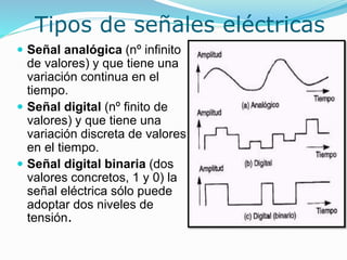 Tipos de señales eléctricas
 Señal analógica (nº infinito
de valores) y que tiene una
variación continua en el
tiempo.
 Señal digital (nº finito de
valores) y que tiene una
variación discreta de valores
en el tiempo.
 Señal digital binaria (dos
valores concretos, 1 y 0) la
señal eléctrica sólo puede
adoptar dos niveles de
tensión.
 