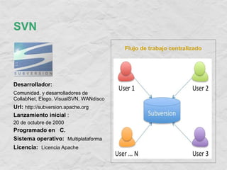 [ES] Sistemas de control de versiones | PDF