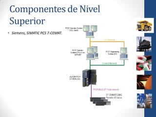 Componentes de Nivel
Superior
• Siemens, SIMATIC PCS 7-CEMAT.
 