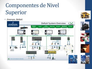 Componentes de Nivel
Superior
• Emerson, DeltaV.
 