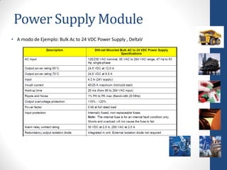 Power Supply Module
• A modo de Ejemplo: Bulk Ac to 24 VDC Power Supply , DeltaV
 