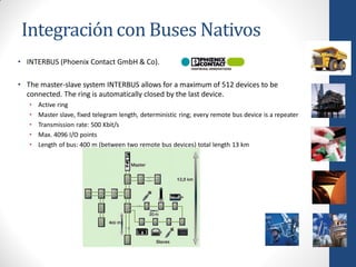 Integración con Buses Nativos
• INTERBUS (Phoenix Contact GmbH & Co).

• The master-slave system INTERBUS allows for a maximum of 512 devices to be
  connected. The ring is automatically closed by the last device.
   •   Active ring
   •   Master slave, fixed telegram length, deterministic ring; every remote bus device is a repeater
   •   Transmission rate: 500 Kbit/s
   •   Max. 4096 I/O points
   •   Length of bus: 400 m (between two remote bus devices) total length 13 km
 