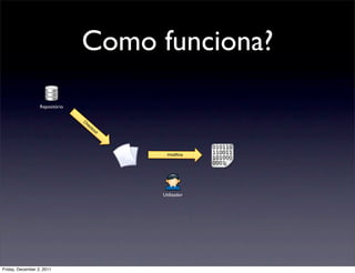 Como funciona?
                  Repositório

                                Ch
                                     ec
                                       ko
                                            ut




                                                   modiﬁca




                                                 Utilizador




Friday, December 2, 2011
 
