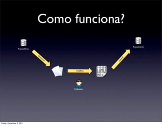 Como funciona?
                                                                        Repositório
                  Repositório

                                Ch
                                     ec




                                                                   it
                                       ko




                                                               m
                                            ut




                                                               m
                                                              co
                                                   modiﬁca




                                                 Utilizador




Friday, December 2, 2011
 