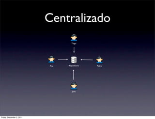Centralizado
                                   Tiago




                           Ana   Repositório   Pedro




                                    João




Friday, December 2, 2011
 
