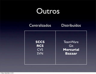 Outros
                           Centralizados   Distribuídos



                              SCCS          TeamWare
                              RCS              Git
                               CVS          Mercurial
                               SVN           Bazaar




Friday, December 2, 2011
 