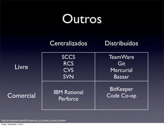 Outros
                                                  Centralizados         Distribuídos

                                                               SCCS      TeamWare
                                                                RCS         Git
              Livre                                             CVS       Mercurial
                                                                SVN        Bazaar

                                                                         BitKeeper
                                                       IBM Rational
      Comercial                                          Perforce
                                                                        Code Co-op



http://en.wikipedia.org/wiki/Comparison_of_revision_control_software
Friday, December 2, 2011
 