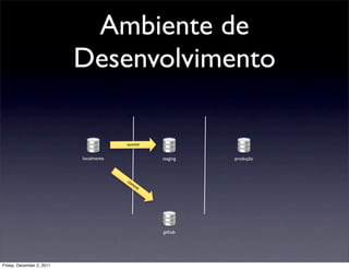 Ambiente de
                           Desenvolvimento

                                        commit


                           localmente               staging   produção



                                        co
                                             mm
                                               it




                                                    github




Friday, December 2, 2011
 