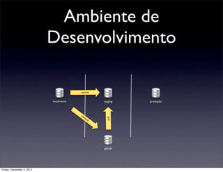Ambiente de
                           Desenvolvimento

                                        commit


                           localmente               staging   produção



                                        co
                                             mm
                                                      pull



                                               it




                                                    github




Friday, December 2, 2011
 