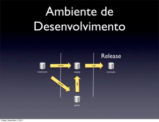Ambiente de
                           Desenvolvimento

                                                                     Release
                                        commit                pull


                           localmente               staging            produção



                                        co
                                             mm
                                                      pull



                                               it




                                                    github




Friday, December 2, 2011
 
