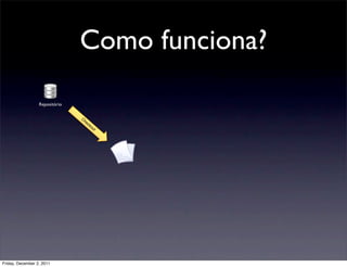 Como funciona?
                  Repositório

                                Ch
                                     ec
                                       ko
                                            ut




Friday, December 2, 2011
 