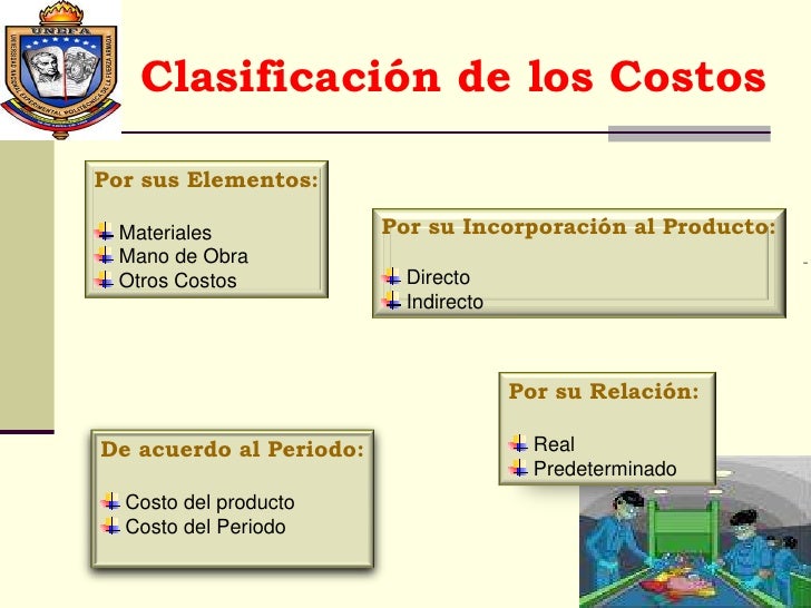 CLASIFICACI N DE COSTOS