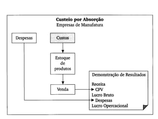 SISTEMAS DE CUSTEIO.pptx