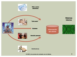 Información
 del cliente




               9
 