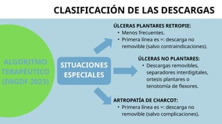 SITUACIONES
ESPECIALES
CLASIFICACIÓN DE LAS DESCARGAS
ALGORITMO
TERAPÉUTICO
(IWGDF 2023)
ÚLCERAS PLANTARES RETROPIE:
• Menos frecuentes.
• Primera línea es =: descarga no
removible (salvo contraindicaciones).
ÚLCERAS NO PLANTARES:
• Descargas removibles,
separadores interdigitales,
ortesis plantares o
tenotomía de flexores.
ARTROPATÍA DE CHARCOT:
• Primera línea es =: descarga no
removible (salvo complicaciones).
 