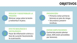 OBJETIVOS
PREVENCIÓN:
• Primaria: evitar primeras
lesiones en pies de riesgo.
• Secundaria: prevenir
recidivas.
EVITAR AMPUTACIONES:
Control de presión plantar
(clave, 85% están precedidas
por lesiones).
REDUCIR Y REDISTRIBUIR LA
PRESIÓN:
Eliminar carga sobre la lesión
y redistribuir el peso.
EFECTO BIOLÓGICO E
HISTOLÓGICO:
Pasar de inflamación crónica a
fase de curación favoreciendo
la cicatrización.
1
2
3
4
 