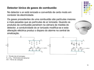 10
Detector iónico de gases de combustão
No detector o ar está ionizado e convertido de certo modo em
condutor da electricidade.
Os gases procedentes de uma combustão são partículas maiores
e mais pesadas que as partículas de ar ionizado. Quando os
produtos da combustão penetram na câmara de medida do
detector, a condutividade do ar ionizado modifica-se e esta
alteração eléctrica produz o disparo do alarme na central de
sinalização.
 
