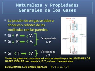 Naturaleza y Propiedades
Generales de los Gases
 La presión de un gas se debe a

choques y rebotes de las
moléculas con las paredes.

 Si

 Si
 Si

P
P
T

V.
V.

V depende de
la P

V

V depende de
la T

Todos los gases se comportan así, esto se describe por las LEYES DE LOS
GASES IDEALES que maneja V, P, T y número de moléculas.
ECUACIÓN DE LOS GASES IDEALES

P.V = n.R.T

 