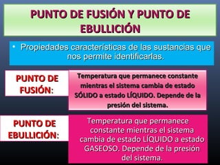 PUNTO DE FUSIÓN Y PUNTO DE
EBULLICIÓN
• Propiedades características de las sustancias que
nos permite identificarlas.

PUNTO DE
FUSIÓN:
PUNTO DE
EBULLICIÓN:

Temperatura que permanece constante
mientras el sistema cambia de estado
SÓLIDO a estado LÍQUIDO. Depende de la
presión del sistema.

Temperatura que permanece
constante mientras el sistema
cambia de estado LÍQUIDO a estado
GASEOSO. Depende de la presión
del sistema.

 