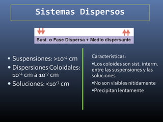 Sistemas Dispersos

 