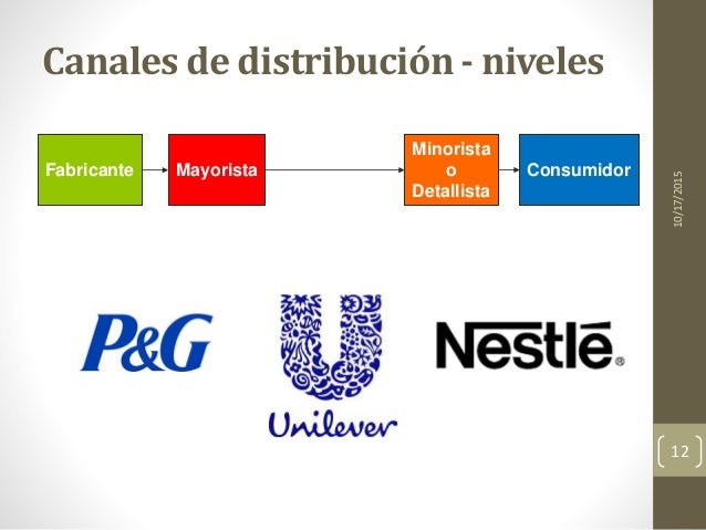 cadenas voluntarias patrocinadas por el mayoristas ejemplo sistemas de distribuci 243 n unidad 3 cadenas voluntarias patrocinadas por el mayoristas ejemplo sistemas de distribuci 243 n unidad 3