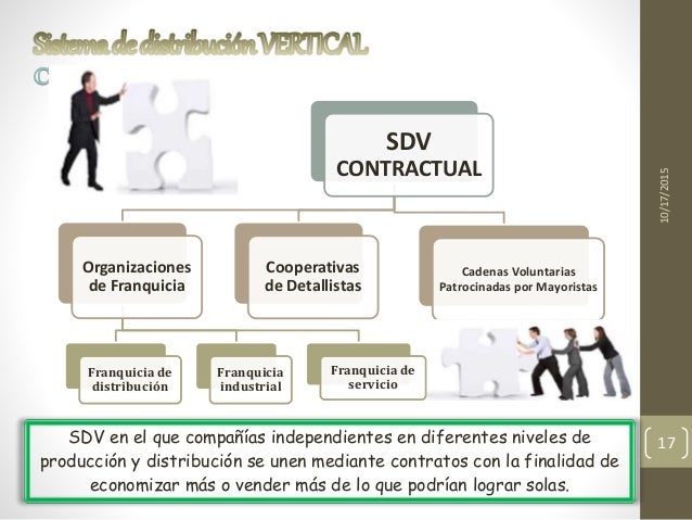 cadenas voluntarias patrocinadas por el mayoristas ejemplo sistemas de distribuci 243 n unidad 3 cadenas voluntarias patrocinadas por el mayoristas ejemplo sistemas de distribuci 243 n unidad 3