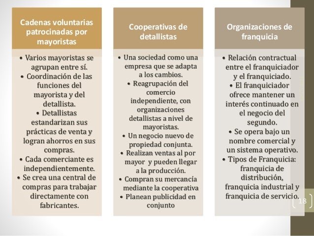 cadenas voluntarias patrocinadas por el mayoristas ejemplo sistemas de distribuci 243 n unidad 3 cadenas voluntarias patrocinadas por el mayoristas ejemplo sistemas de distribuci 243 n unidad 3