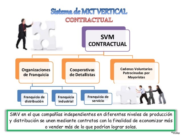 cadenas voluntarias patrocinadas por el mayoristas ejemplo sistemas de distribucion cadenas voluntarias patrocinadas por el mayoristas ejemplo sistemas de distribucion