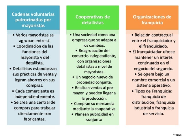 cadenas voluntarias patrocinadas por el mayoristas ejemplo sistemas de distribucion cadenas voluntarias patrocinadas por el mayoristas ejemplo sistemas de distribucion