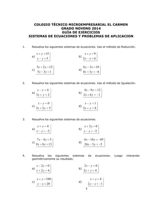 COLEGIO TÈCNICO MICROEMPRESARIAL EL CARMEN
GRADO NOVENO 2014
GUÍA DE EJERCICIOS
SISTEMAS DE ECUACIONES Y PROBLEMAS DE APLICACION
1.

Resuelva los siguientes sistemas de ecuaciones. Use el método de Reducción.
a)

c)

2.

c)

x

y 5

3x

2 y 12

5x 3 y 1

b)

d)

x
2x

y 9
y 6

6 y 3x 10
4x 3 y

6

x

y

6

3x

y

2

x y 0
3x 2 y 5

b)

d)

4x 9 y

12

2x 6 y

1

x

y

1

2x

y

8

Resuelva los siguientes sistemas de ecuaciones.
a)

c)

4.

y 15

Resuelva los siguientes sistemas de ecuaciones. Use el método de Igualación.
a)

3.

x

x

y

4

x

y

2

7x 4 y 5
9 x 8 y 13

b)

x

2y 0

x

y

6 x 18 y

85

24 x 5 y

d)

5

Resuelva los siguientes sistemas
geométricamente su resultado.
a)

c)

x

2y

0

x

2y

4

x

y 100

y

x 20

b)

3

de

ecuaciones.

2x

y 0

2x

y

4

x

y

2y

x

d)

1

4
1

Luego

interprete

 