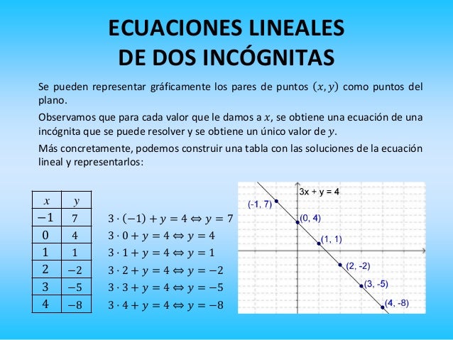 Sistemas De Ecuaciones Sistemas De Ecuaciones