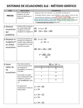 SISTEMAS DE ECUACIONES 2x2 - Método gráfico.docx