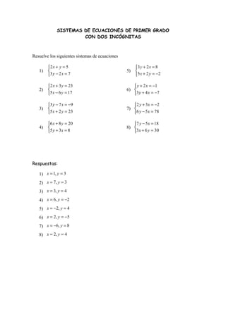 SISTEMAS DE ECUACIONES DE PRIMER GRADO
CON DOS INCÓGNITAS

Resuelve los siguientes sistemas de ecuaciones
1)

2 x + y = 5

3 y − 2 x = 7

5)

2)

 2 x + 3 y = 23

5 x − 6 y = 17

 y + 2 x = −1
6) 
3 y + 4 x = −7

3)

3 y − 7 x = −9

5 x + 2 y = 23

 2 y + 3 x = −2
7) 
6 y − 5 x = 78

4)

6 x + 8 y = 20

5 y + 3 x = 8

7 y − 5 x = 18
8) 
3 x + 6 y = 30

Respuestas:
1) x = 1, y = 3
2) x = 7, y = 3
3) x = 3, y = 4
4) x = 6, y = −2
5) x = −2, y = 4
6) x = 2, y = −5
7) x = −6, y = 8
8) x = 2, y = 4

3 y + 2 x = 8

5 x + 2 y = −2

 
