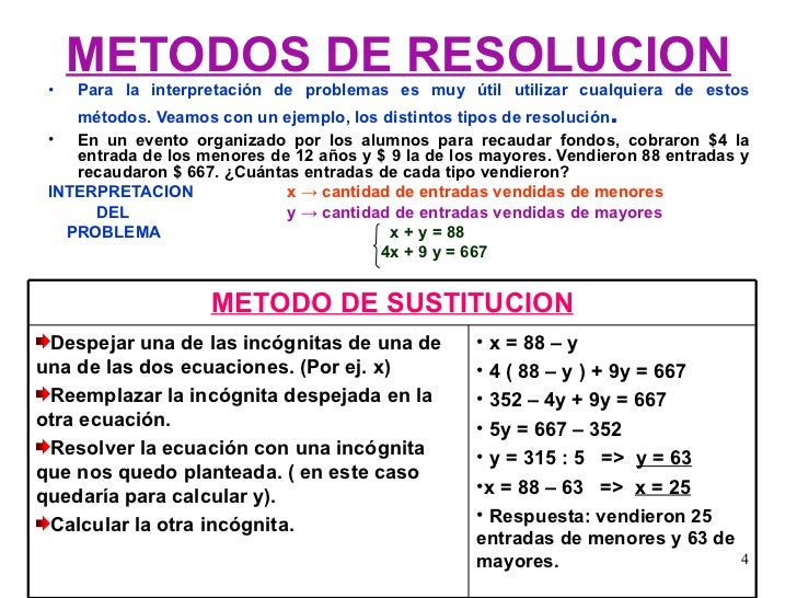 Sistemas De Ecuaciones Lineales Con Dos Incognitas
