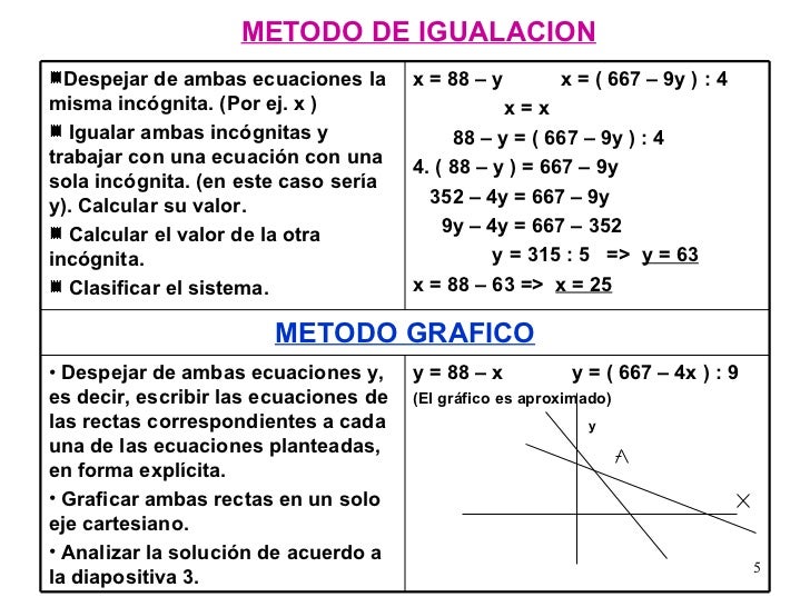 Sistemas De Ecuaciones Lineales Con Dos Incognitas