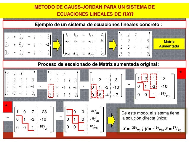 Sistemas de ecuaciones lineales y matriz Inversa por Método de Gauss-…