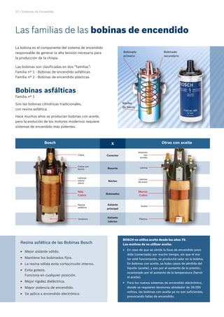 12 | Sistemas de Encendido
La bobina es el componente del sistema de encendido
responsable de generar la alta tensión necesaria para
la producción de la chispa.
Las bobinas son clasificadas en dos “familias”:
Familia nº 1 - Bobinas de encendido asfálticas
Familia nº 2 - Bobinas de encendido plásticas
BOSCH no utiliza aceite desde los años 70. 	
Los motivos de no utilizar aceite:
En caso de que se olvide la llave de encendido pren-EE
dida (conectada) por mucho tiempo, sin que el mo-
tor esté funcionando, se producirá calor en la bobina.
En bobinas con aceite, ya hubo casos de pérdida del
líquido (aceite), y eso por el aumento de la presión,
ocasionado por el aumento de la temperatura (hervir
el aceite).
Para los nuevos sistemas de encendido electrónico,EE
donde se requieren tensiones alrededor de 34.000
voltios, las bobinas con aceite ya no son suficientes,
provocando fallas de encendido.
Son las bobinas cilíndricas tradicionales,
con resina asfáltica.
Hace muchos años se producían bobinas con aceite,
pero la evolución de los motores modernos requiere
sistemas de encendido más potentes.
Resina asfáltica de las Bobinas Bosch
Mejor aislante sólido.EE
Mantiene los bobinados fijos.EE
La resina sólida evita cortocircuito interno.EE
Evita goteos.EE
Funciona en cualquier posición.
Mejor rigidez dieléctrica.EE
Mayor potencia de encendido.EE
Se aplica a encendido electrónico.EE
Bosch Otras con aceite
Conector
Resorte
Núcleo
Aislante
principal
Aislante
inferior
Bobinados
Aluminio
con	
tornillo
Lámina
Láminas
de acero
Aceite
Plástico
Menos
Cobre
Cobre
Láminas
acero/	
silicio
Resina
asfáltica
Cerámica
Más
Cobre
Cobre con
barniz
X
Las familias de las bobinas de encendido
Bobinas asfálticas
Familia nº 1
Bobinado
primario
Bobinado
secundario
Núcleo
de hierro
 