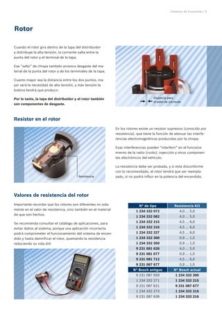 Sistemas de Encendido | 9
Cuando el rotor gira dentro de la tapa del distribuidor
y distribuye la alta tensión, la corriente salta entre la
punta del rotor y el terminal de la tapa.
Ese “salto” de chispa también provoca desgaste del ma-
terial de la punta del rotor y de los terminales de la tapa.
Cuanto mayor sea la distancia entre los dos puntos, ma-
yor será la necesidad de alta tensión, y más tensión la
bobina tendrá que producir.
Por lo tanto, la tapa del distribuidor y el rotor también
son componentes de desgaste.
Rotor
Distancia para 	
el salto de corriente
Resistencia
En los rotores existe un resistor supresivo (conocido por
resistencia), que tiene la función de atenuar las interfe-
rencias electromagnéticas producidas por la chispa.
Esas interferencias pueden “interferir” en el funciona-
miento de la radio (ruido), inyección y otros componen-
tes electrónicos del vehículo.
La resistencia debe ser probada, y si está disconforme
con lo recomendado, el rotor tendrá que ser reempla-
zado, si no podrá influir en la potencia del encendido.
Resistor en el rotor
Valores de resistencia del rotor
N° de tipo Resistencia KΩ
1 234 332 072 4,0 ... 5,0
1 234 332 082 4,0 ... 5,0
1 234 332 215 4,5 ... 6,0
1 234 332 216 4,5 ... 6,0
1 234 332 227 4,5 ... 6,0
1 234 332 300 0,9 ... 1,5
1 234 332 350 0,9 ... 1,5
9 231 081 628 4,0 ... 5,0
9 231 081 677 0,9 ... 1,5
9 231 081 712 4,5 ... 6,0
9 231 087 677 0,9 ... 1,5
N° Bosch antiguo N° Bosch actual
9 231 087 659 1 234 332 300
1 234 332 271 1 234 332 215
9 231 087 621 9 231 087 677
1 234 332 273 1 234 332 216
9 231 087 639 1 234 332 216
Importante recordar que los rotores son diferentes no sola-
mente en el valor de resistencia, sino también en el material
de que son hechos.
Se recomienda consultar el catálogo de aplicaciones, para
evitar daños al sistema, porque una aplicación incorrecta
podrá comprometer el funcionamiento del sistema de encen-
dido y hasta damnificar el rotor, quemando la resistencia
reduciendo su vida útil.
 