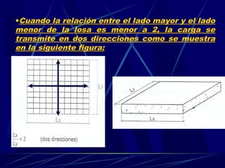 •Cuando la relación entre el lado mayor y el lado
menor de la losa es menor a 2, la carga se
transmite en dos direcciones como se muestra
en la siguiente figura:
 