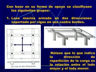 Con base en su forma de apoyo se clasificaen
los siguientes grupos:
1. Losa maciza armada en dos direcciones
soportada por vigas en sus cuatro bordes.
Nótese que lo que indica
la dirección de
repartición de la carga es
la relación entre el lado
mayor y el lado menor.
 