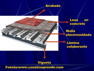 Vigueta
Lámina
colaborante
Malla
electrosoldada
Losa en
concreto
Acabado
Fuente:www.construaprende.com
 