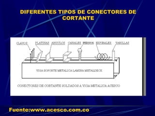 DIFERENTES TIPOS DE CONECTORES DE
CORTANTE
Fuente:www.acesco.com.co
 
