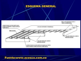 ESQUEMA GENERAL
Fuente:www.acesco.com.co
 